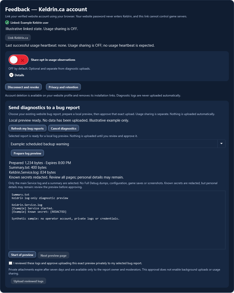 Actual Keldrin 0.9.72 controls showing a selected synthetic bug report, included log files, local preview text, unchecked upload approval and disabled Upload reviewed logs button.